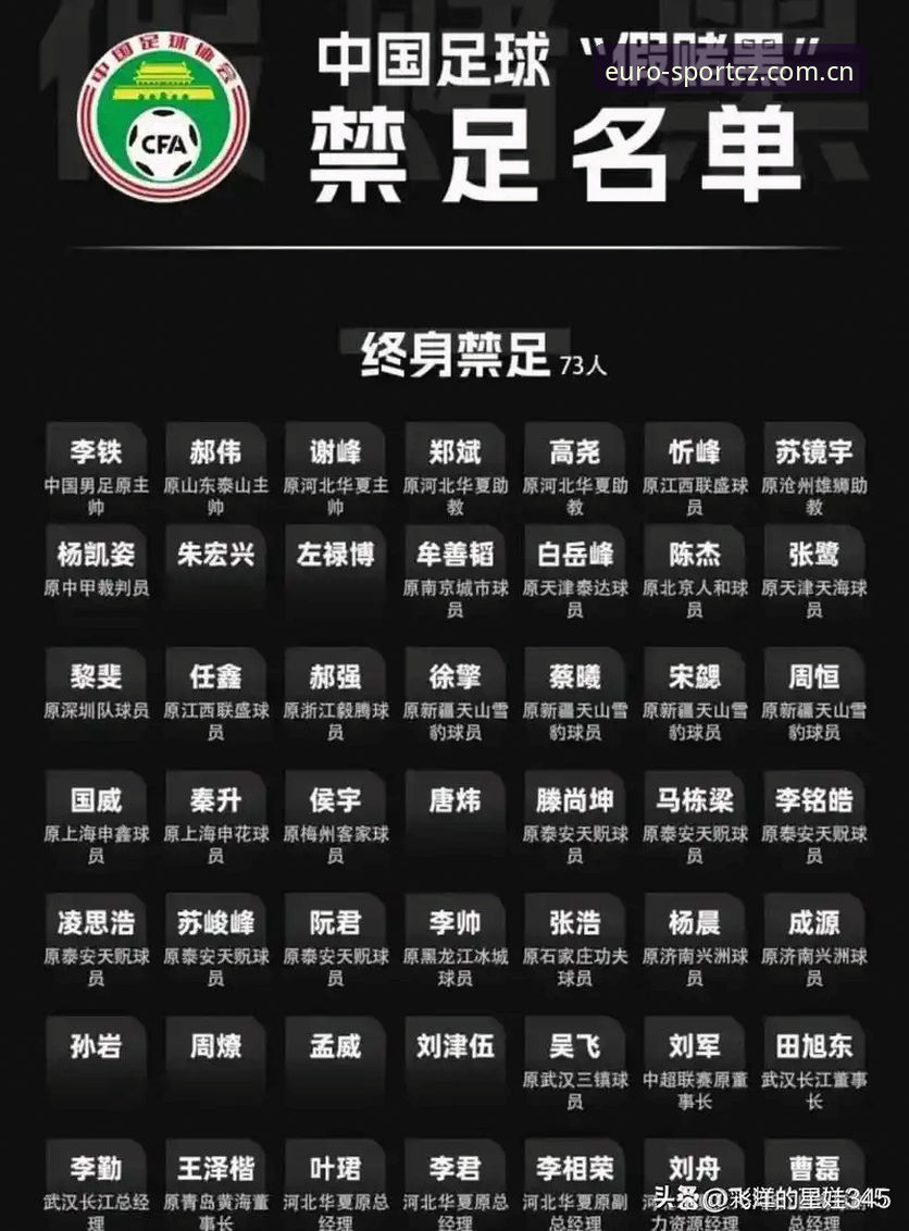 中欧体育新版本 为何足协第三批禁足名单引发如此多关注?从平台视角看中国足球的转型之路